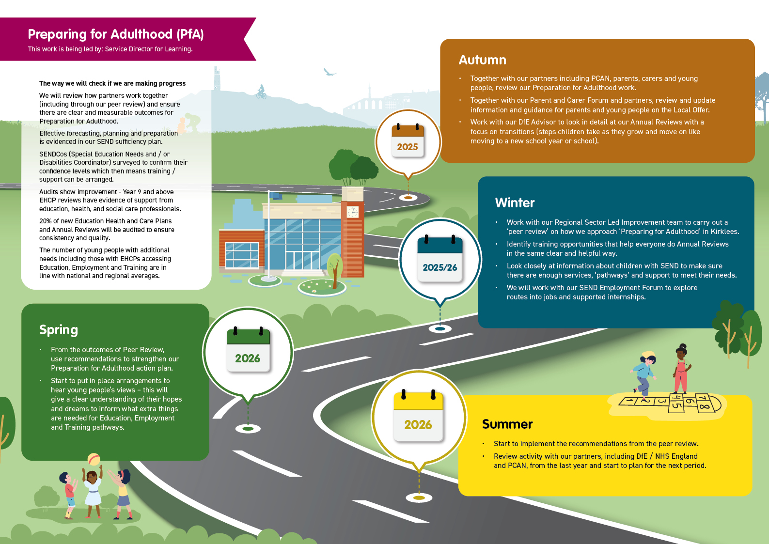 Roadmap showing what we are doing next in PFA